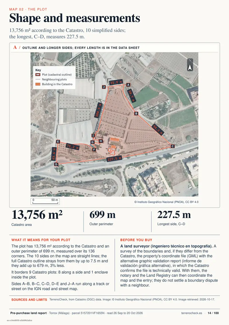 Page 14: Shape and measurements. The plot measures 13,756 m² and has 10 simplified sides; the longest, C–D, is 227.5 m.