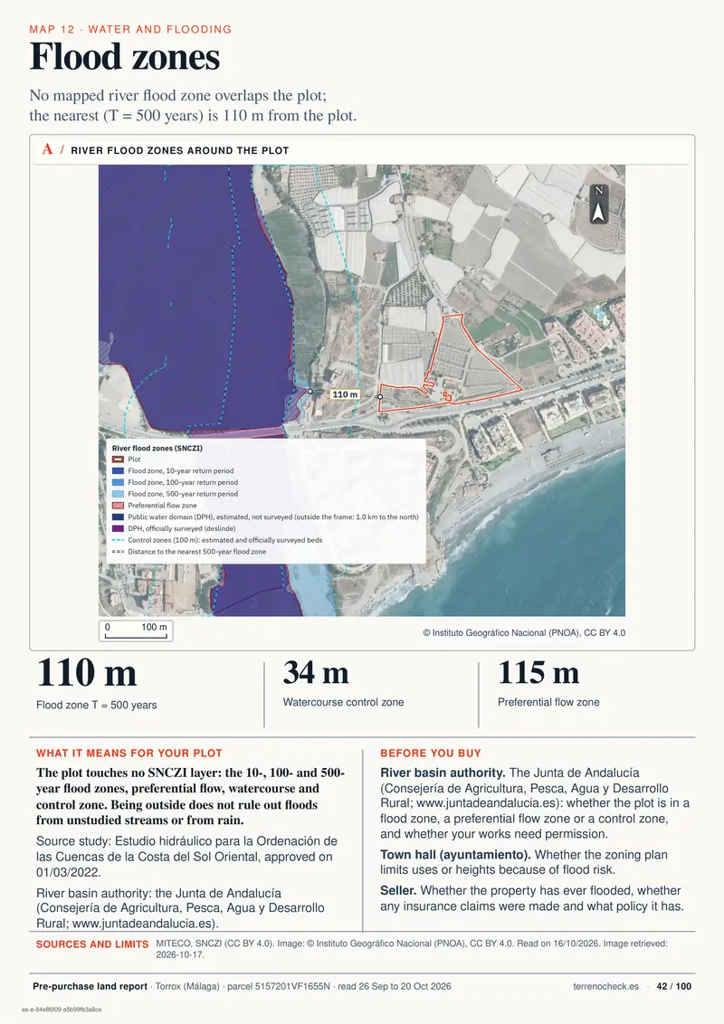 Page 42: Flood zones. No mapped river flood zone overlaps the plot; the nearest, with a 500-year return period, is 110 m away.