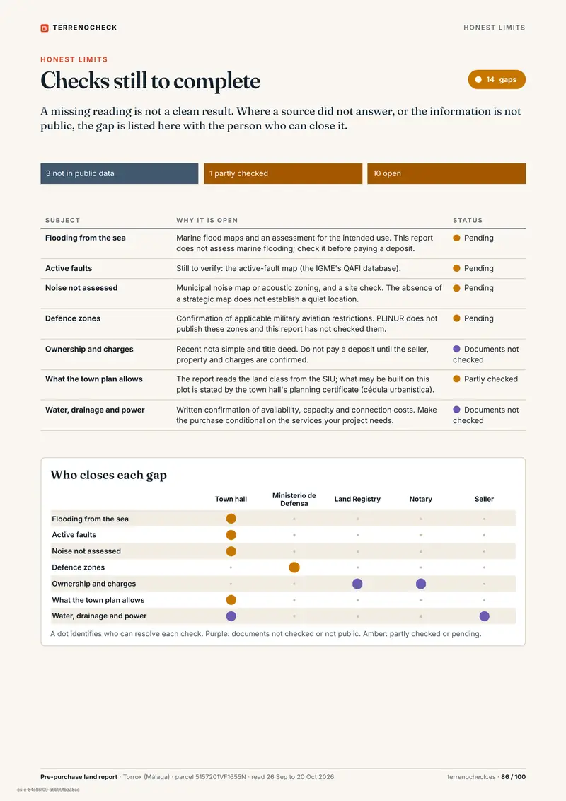 Page 86: Checks still to complete. The report lists 14 checks still to complete; ownership and charges need a registry extract, and permitted uses need the municipal planning certificate.