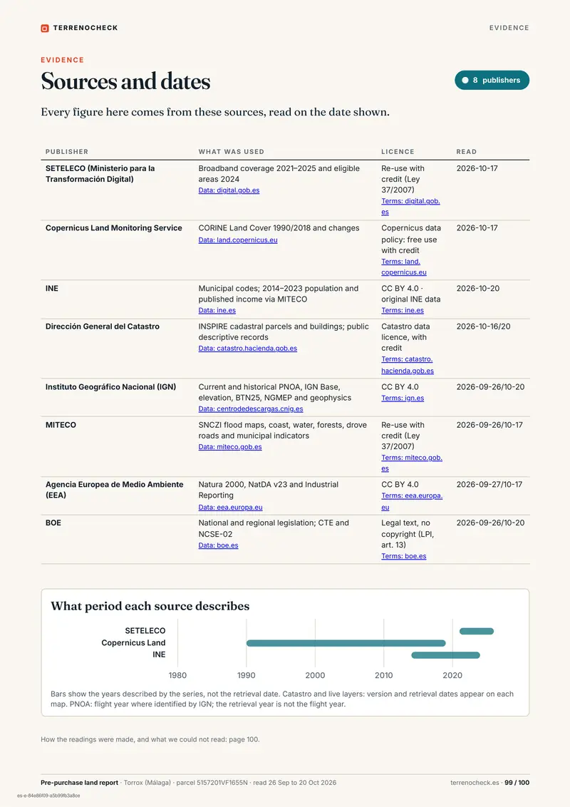 Page 99: Sources and dates. The main sources distinguish their read date from the period described by the data.