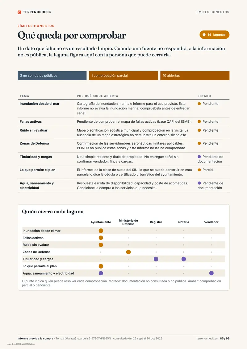 Página 85: Qué queda por comprobar. El informe declara 14 comprobaciones pendientes; la titularidad y las cargas requieren la nota simple y los usos permitidos, el certificado municipal.