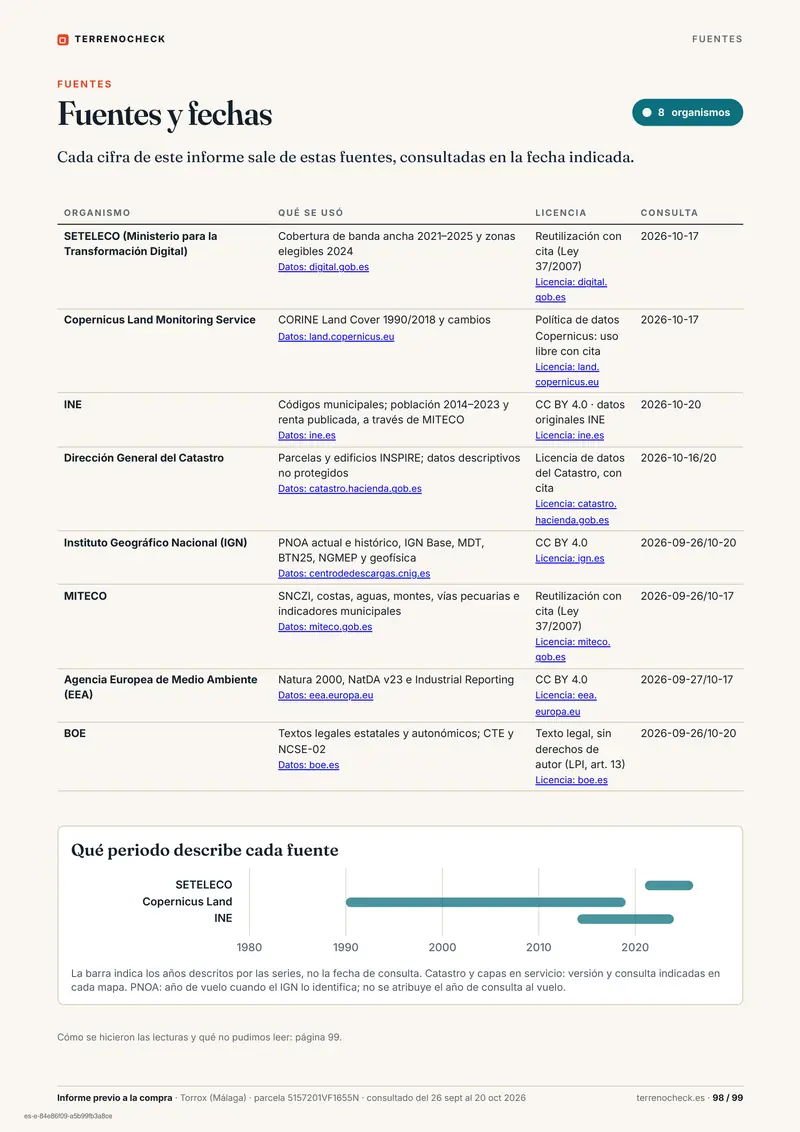 Página 98: Fuentes y fechas. Las fuentes principales distinguen la fecha de consulta del periodo descrito por los datos.